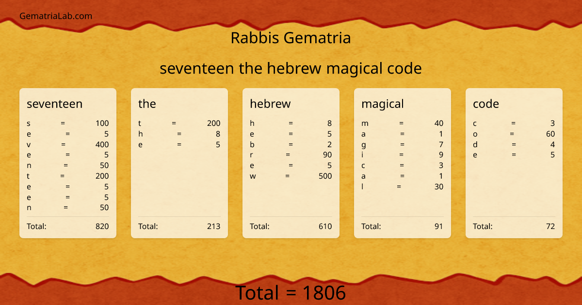 seventeen the hebrew magical code in rabbis Gematria